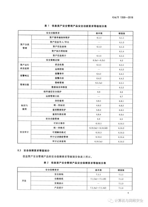 信息安全技术 信息资产安全管理产品安全技术要求 全文